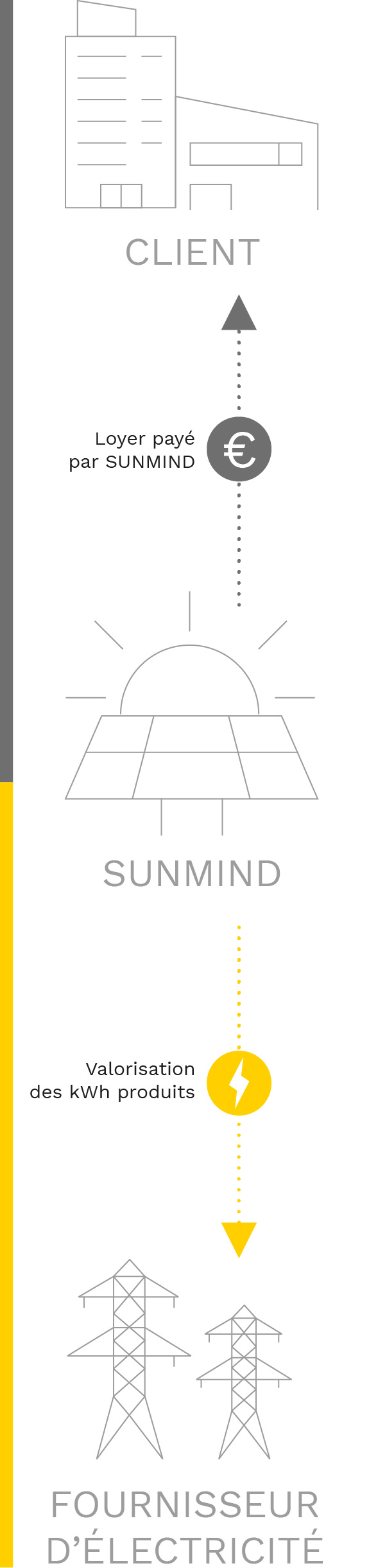 SunMind - Solaire en injection